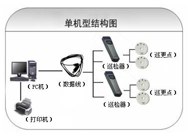 望江县巡更系统六号