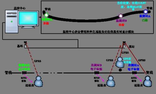 望江县巡更系统八号