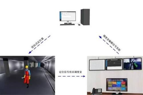 望江县人员定位系统三号