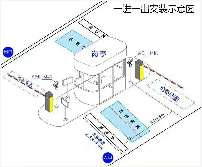 望江县标准车牌识别系统安装图