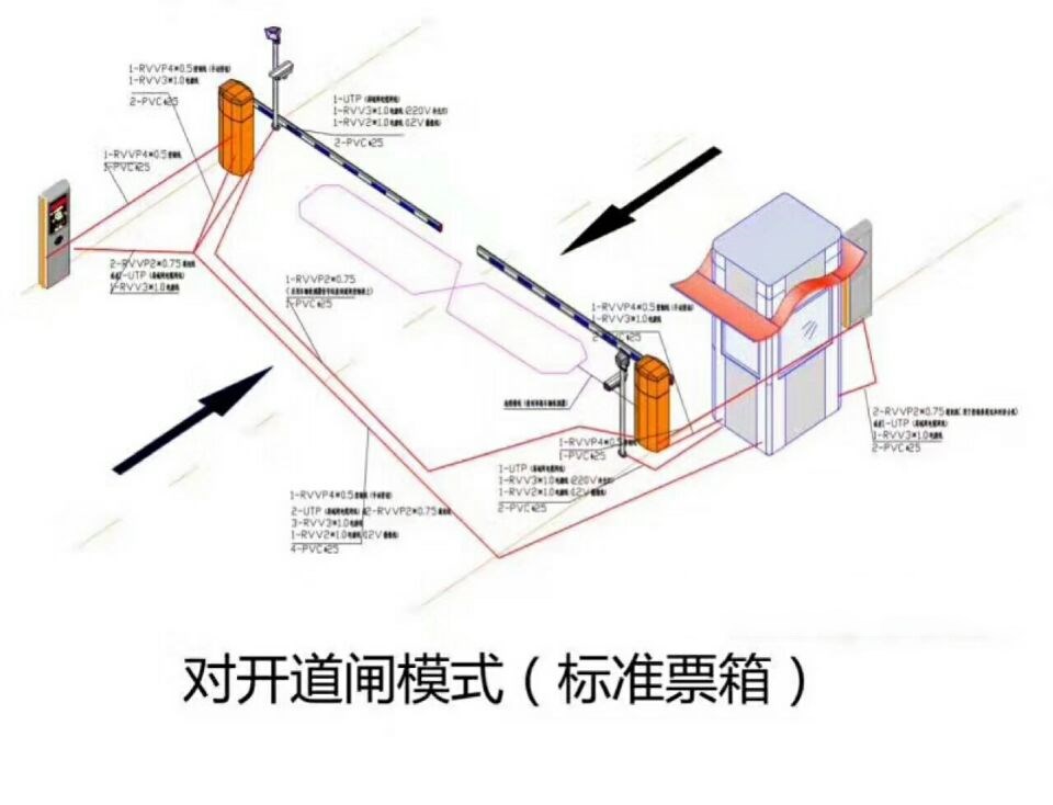 望江县对开道闸单通道收费系统