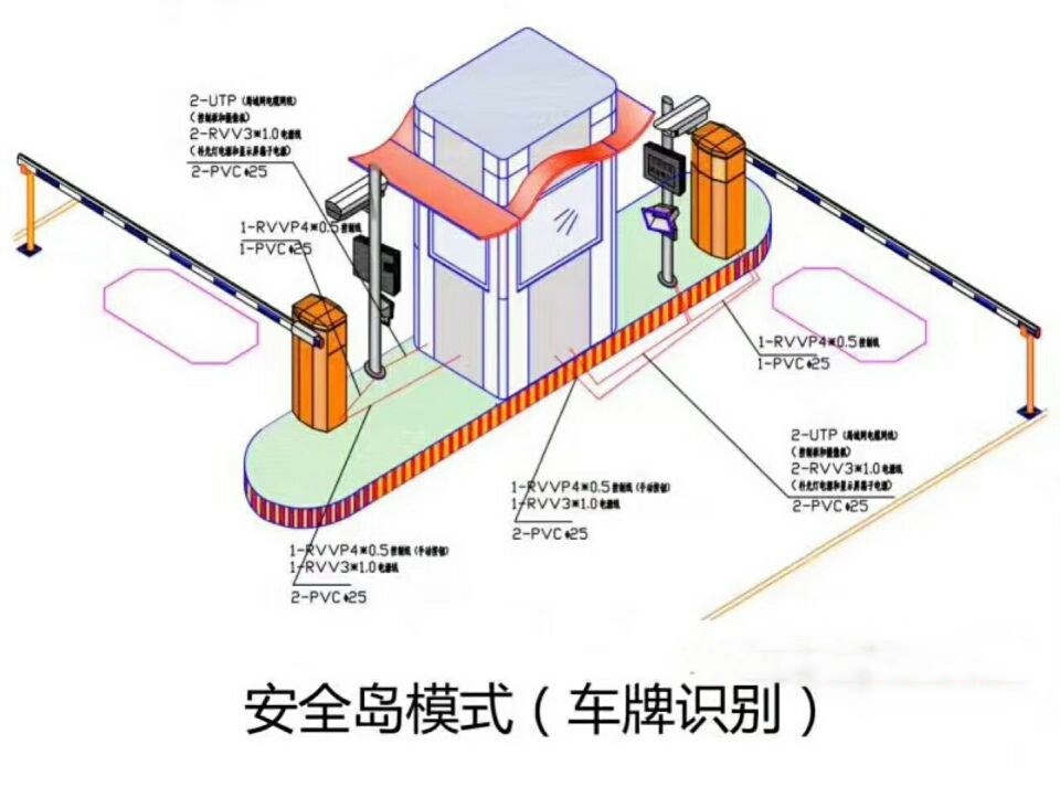 望江县双通道带岗亭车牌识别