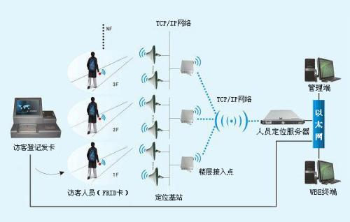 望江县人员定位系统一号