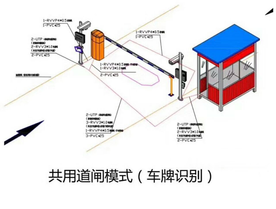 望江县单通道车牌识别系统施工