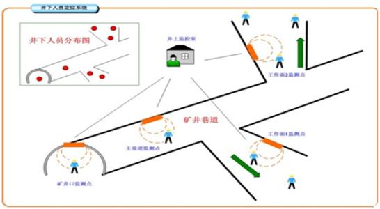 望江县人员定位系统七号