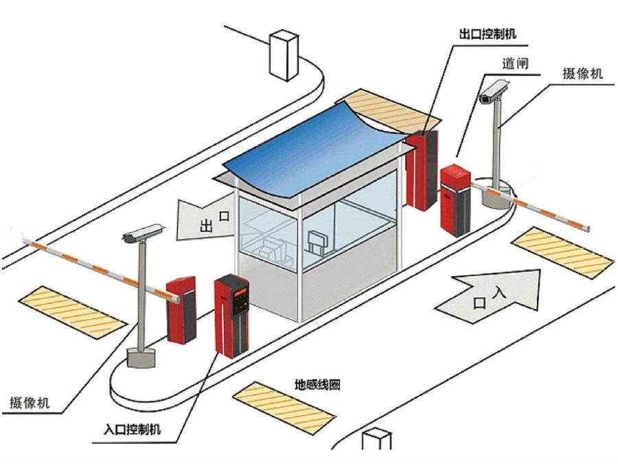 望江县标准双通道刷卡停车系统安装示意